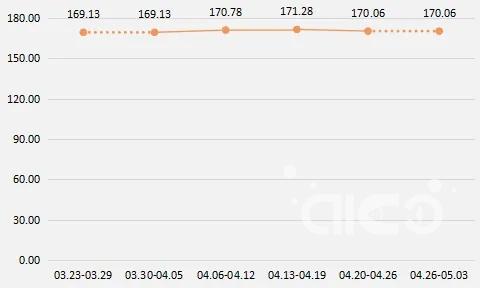 Oceanic Squid Price 3.jpg